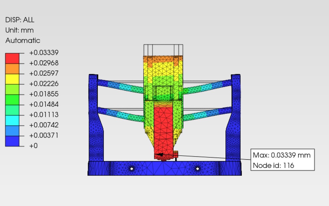 FEA convergence run 1 coarse mesh