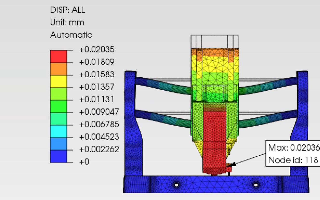 FEA convergence run 2 medium mesh