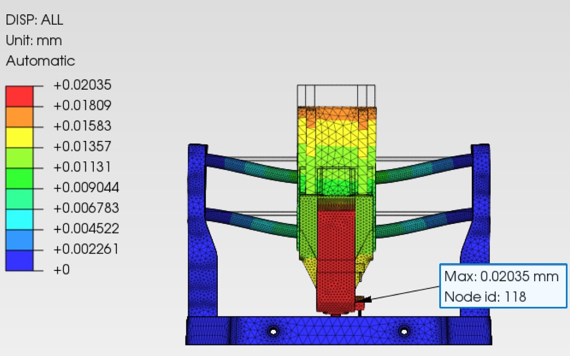 FEA convergence run 3 fine mesh