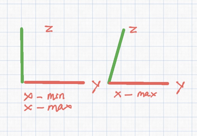 Tramming illustration 3